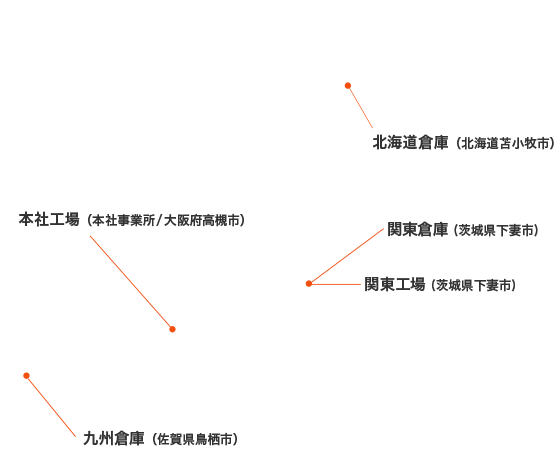 東洋硝器拠点